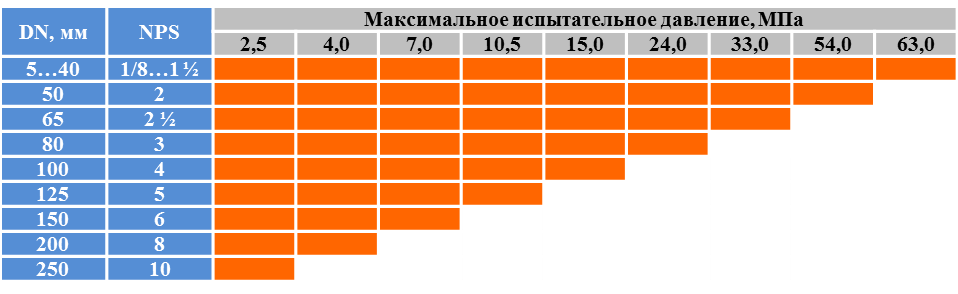 MMK-TVV15-5-250-2.png